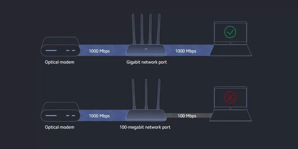 روتر بی‌ سیم شیائومی مدل 4A Gigabit