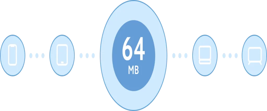 روتر بی‌ سیم شیائومی مدل Mi 4C